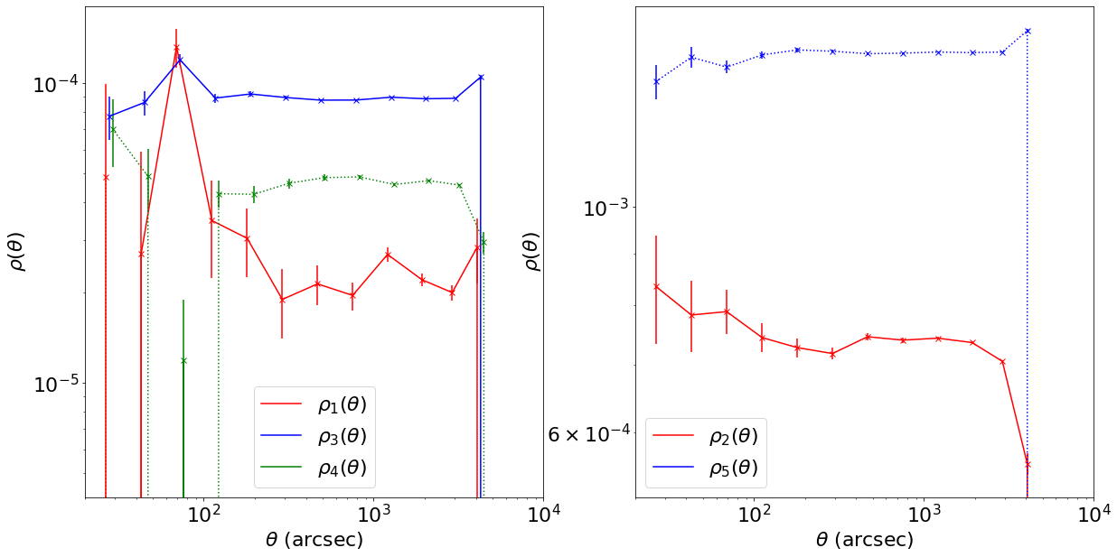 ../_images/rho-statistics_11_1.png