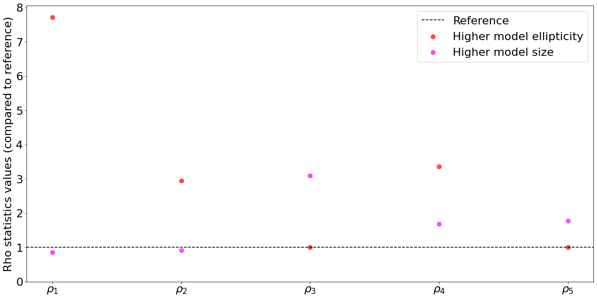 ../_images/rho-statistics_16_0.png