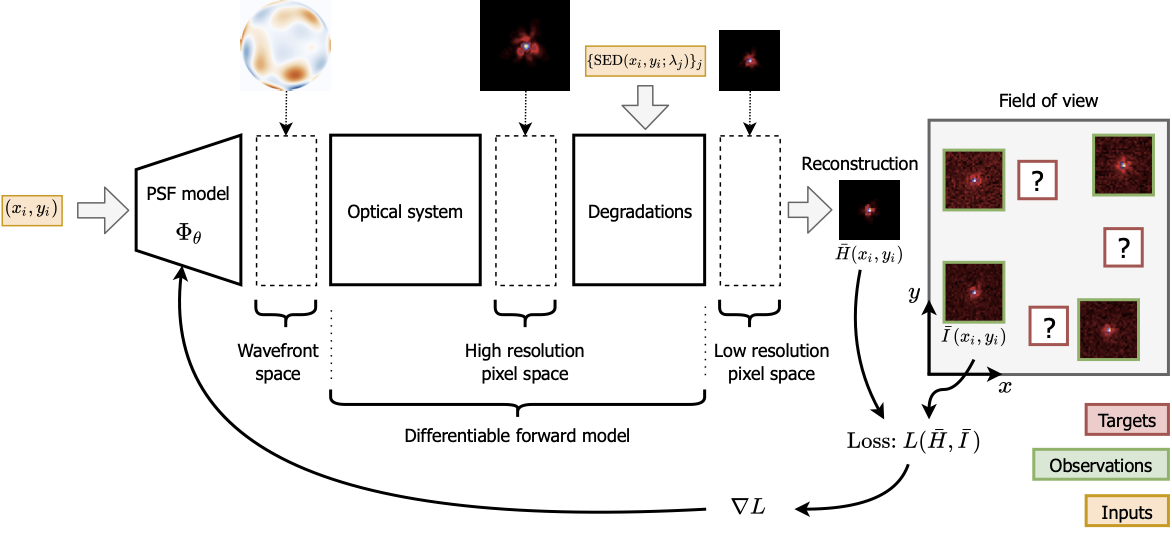 WaveDiff Framework Diagram